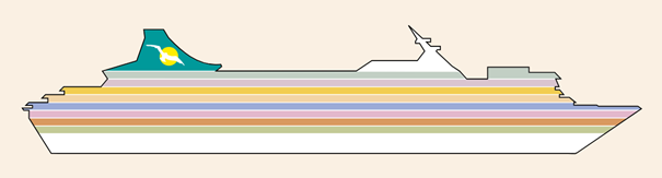 Graphischer Überblick über die Decks auf der MS Artania von Phoenix